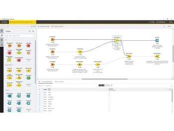 knime dashboard