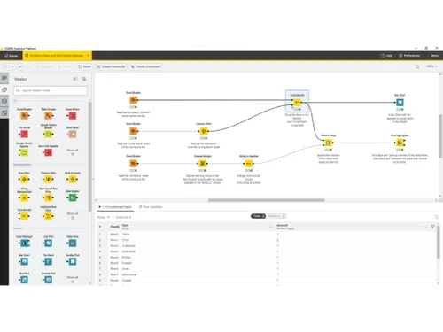 knime dashboard