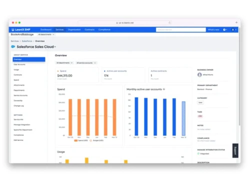 LeanIX SMP Procurement