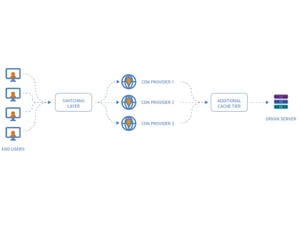 Leaseweb CDN Switching Layer