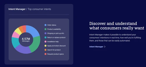 liveperson intent manager