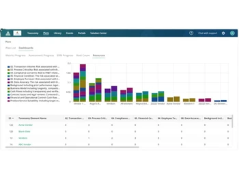 Logicmanager-Dashboard