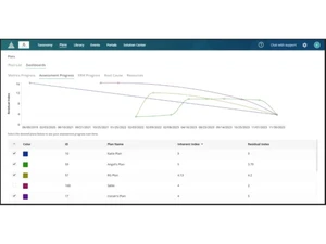Logicmanager-Plans-Graph