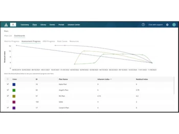 Logicmanager-Plans-Graph