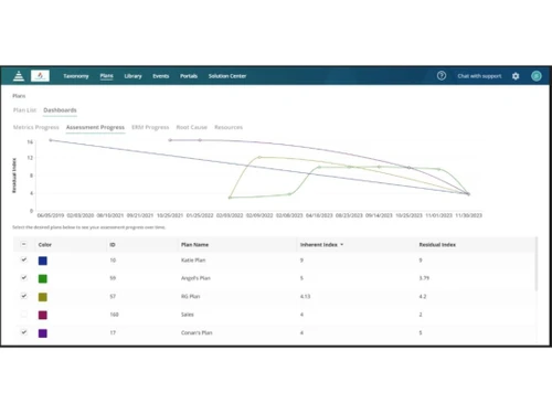 Logicmanager-Plans-Graph