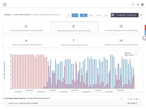 loginext-dashboard
