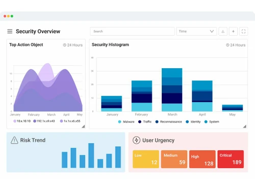 Logsign Security Overview