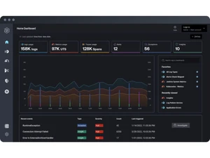 logz dashboard