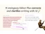 Hemingway Editor-correct writing
