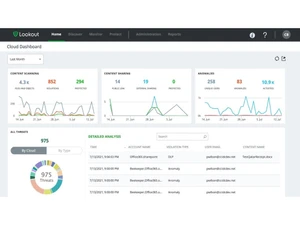 lookout threat intelligence dashboard