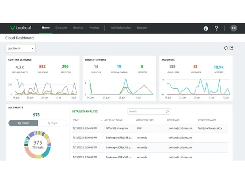 lookout threat intelligence dashboard