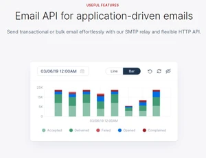 mailgun application driven emails