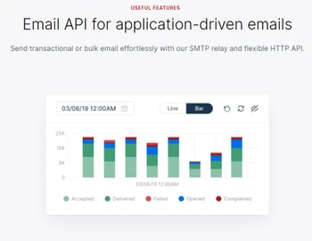 mailgun application driven emails