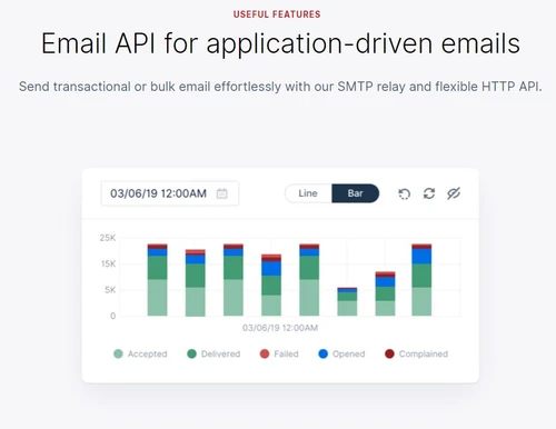 mailgun application driven emails
