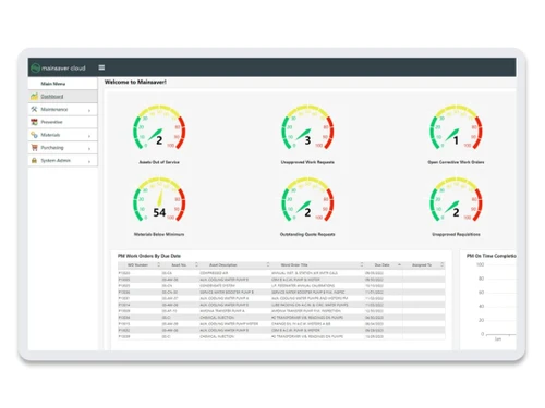 Mainsaver Purchasing