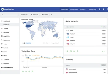 Matomo Web Analytics Dashboard