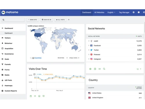 Matomo Web Analytics Dashboard