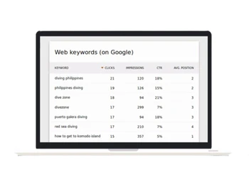 Matomo Web Analytics Keywords