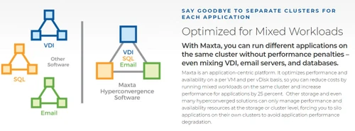 maxta optimized for mixed workloads