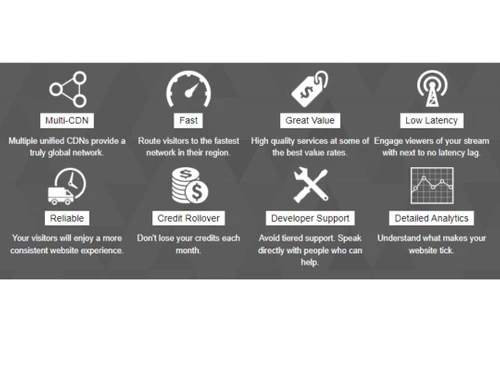 MetaCDN Low Latency