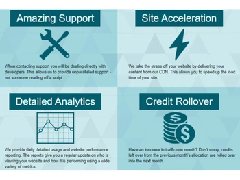MetaCDN Site Acceleration