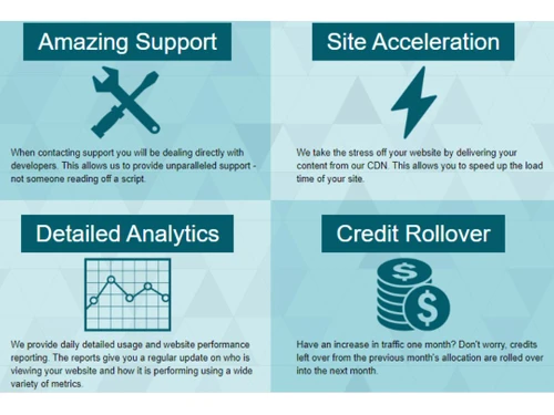 MetaCDN Site Acceleration