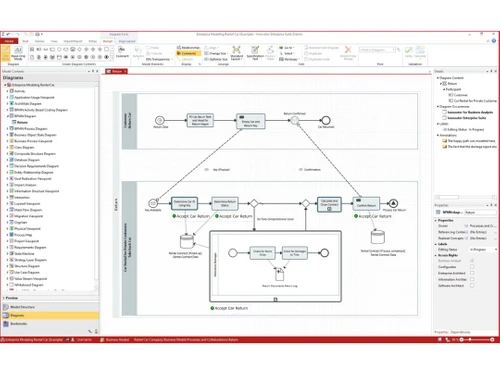 Mid Innovator Diagram Tools