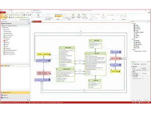 Mid Innovator Model Structure