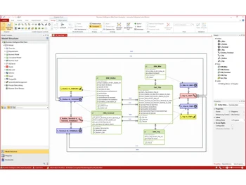 Mid Innovator Model Structure