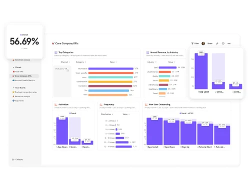 mixpanel software-dashboard
