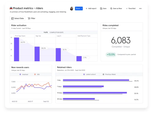 mixpanel software-metrics
