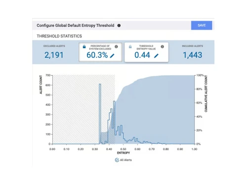 moogsoft-threshold statistics