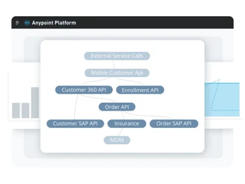 Anypoint Platform Flow Chart