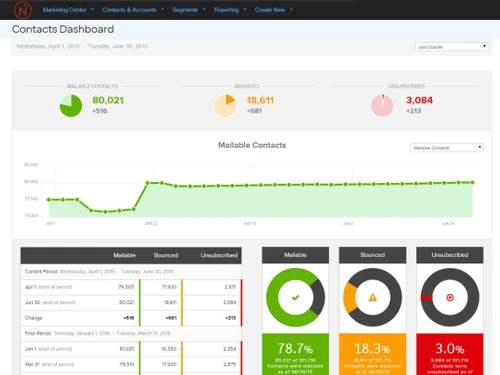 net-results-marketing-automation-dashboard
