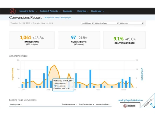 net-results-marketing-automation-report