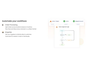 Primaseller Inventory Software-Automate workflows