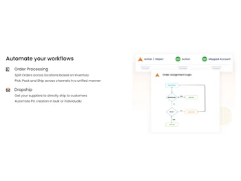 Primaseller Inventory Software-Automate workflows