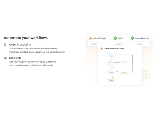 Primaseller Inventory Software-Automate workflows