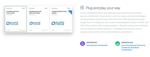 Operations Orchestration plug & play