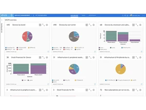 operations orchestration