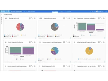 operations orchestration