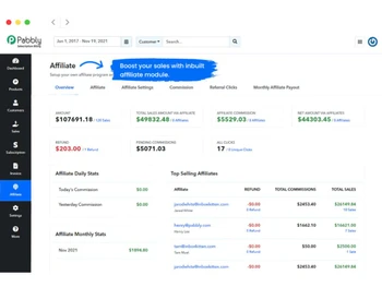 Pabbly Plus Subscriptions