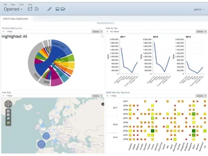pentaho-dashboardpage
