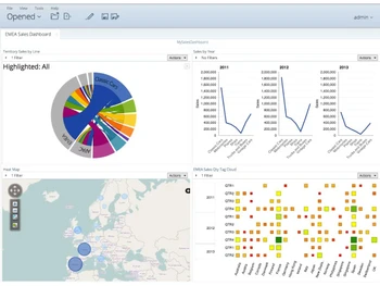 pentaho-dashboardpage