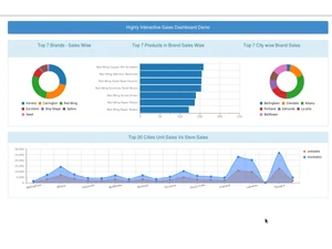 pentaho-salesdashboard