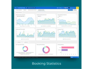 ezee reservation online booking engine statistics