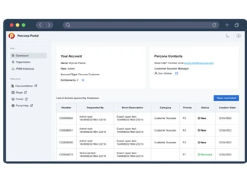 percona server dashboard