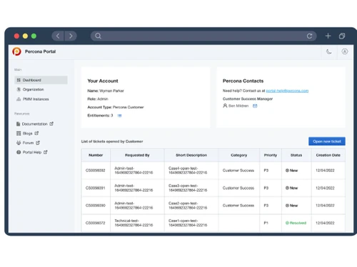 percona server dashboard