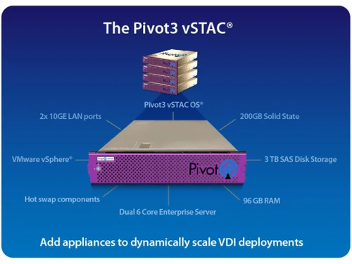 Pivot3 vSTAC Deployements