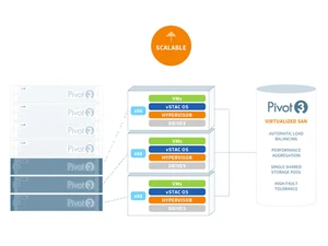 Pivot3 vSTAC Scalable